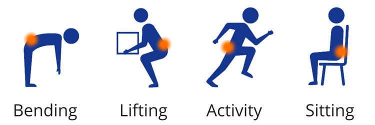 Intracept Pain Illustration pain in lower back during everyday activities